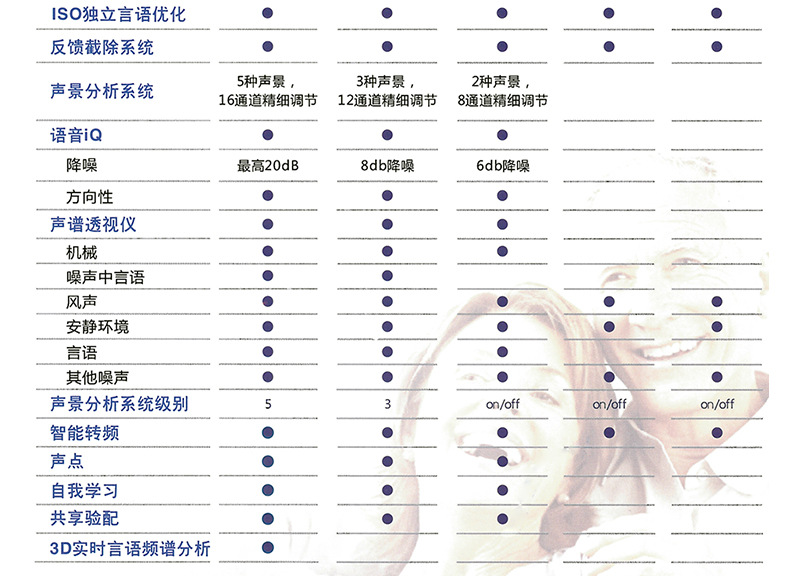 斯达克3系列助听器