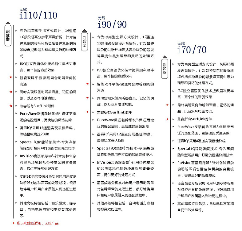 斯达克3系列助听器