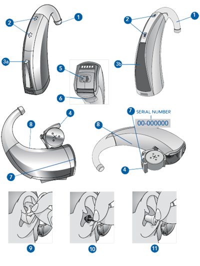 耳背式助听器 BTE