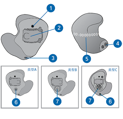 耳甲腔式助听器 CE