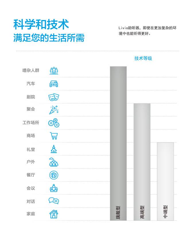 斯达克Livio力维系列助听器