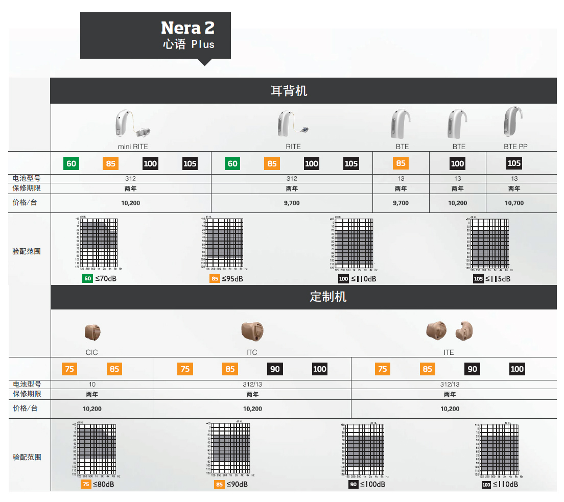 奥迪康Nera2心语Plus系列助听器价格表