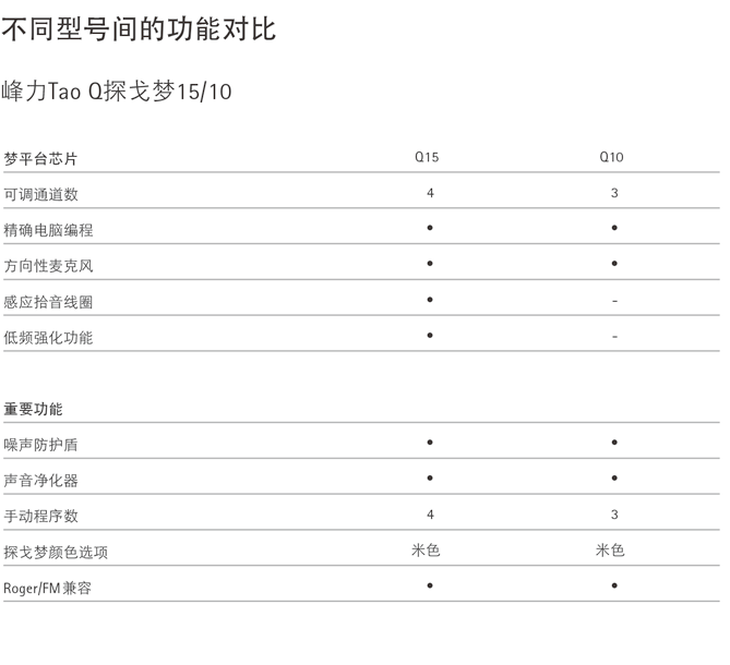 Tao Q 助听器产品对比