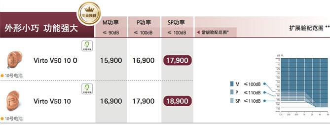 峰力伦巴·威Virto V系列助听器价格表