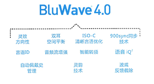 BluWave蓝光4.0